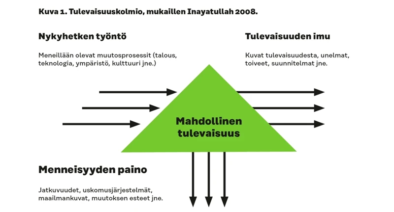 Kengannauhat Ja Tulevaisuus