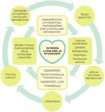 Kolmas Silmä Ja Intuition Kehittäminen