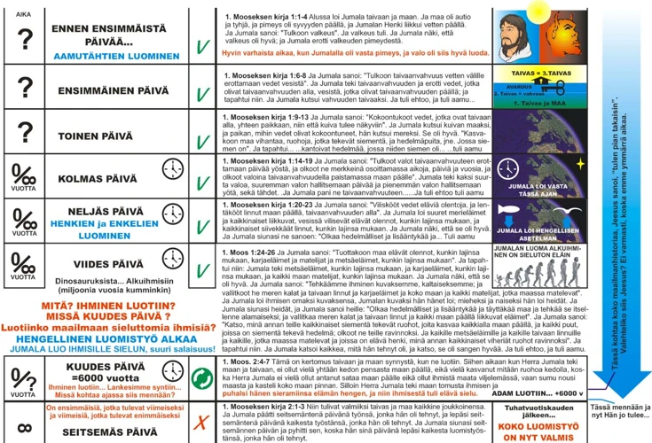 Komero Unessa: Yleiskatsaus