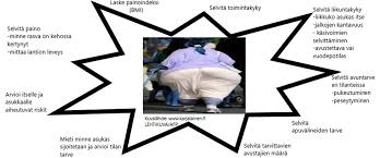 Korkeus Ja Pelko: Psykologinen Näkökulma