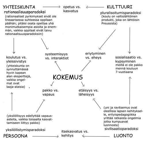 Kosken Rooli Eri Kulttuureissa