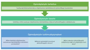 Kuinka Hyödyntää Liikennevalojen Merkitystä Omassa Elämässä