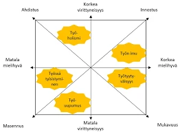 Kuinka Tulkita Velkan Unia