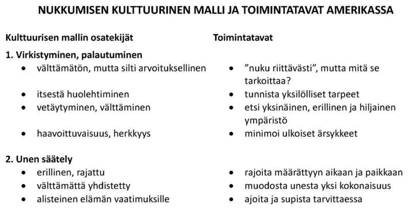 Kulttuuriset Näkökulmat Hammasuniin