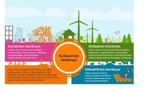 Kulttuuriset Näkökulmat Ja Uskomukset