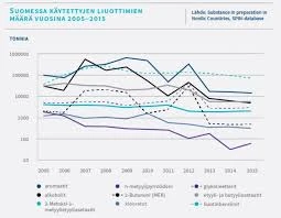Kun Tajuttomuus Muuttuu Vaaralliseksi