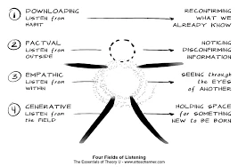 Kurjen Symboliikka: Luovuus Ja Vapautuminen