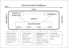 Kuukautisten Aikana Koetut Unet