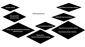 Kuuluisia Unia Siivistä