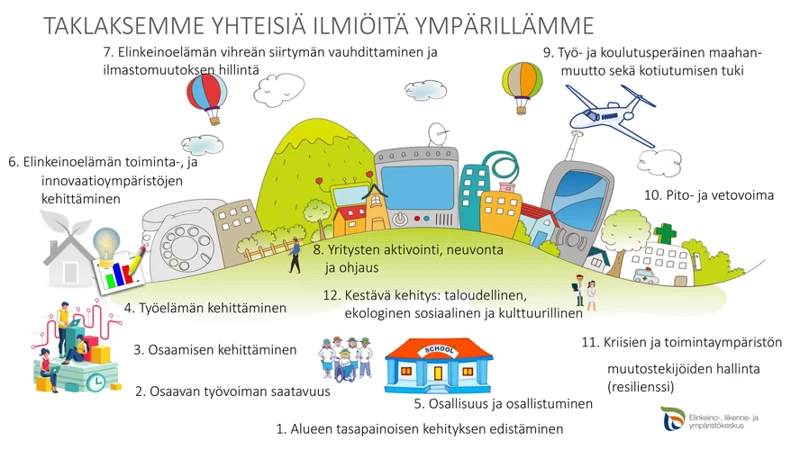 Kuuntelun Aikatauluttaminen Ja Ympäristötekijät