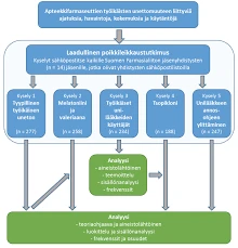 Lääkkeet Ja Unet: Tutkimustuloksia