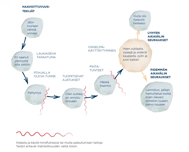 Leivän Väri Ja Muoto Unissa