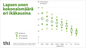 Lisää Resursseja Unien Tulkintaan