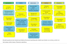Lisäresurssit Ja Kirjallisuus