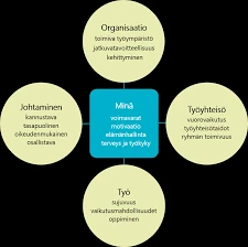Lisäresurssit Ja Lähteet