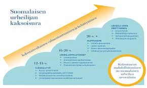 Lisäresurssit Ja Suositeltavat Kirjat