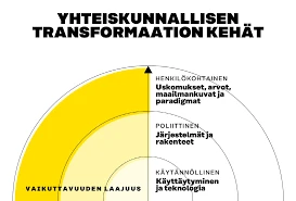 Luontokohteet Ja Niiden Symbolit