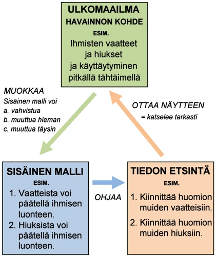 Luovat Menetelmät Unien Tulkintaan