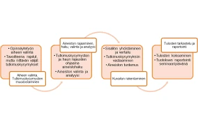 Luun Eroosio Ja Muutos Unissa
