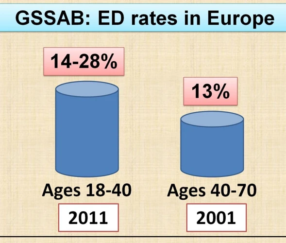 Masturbaation Yleiskatsaus
