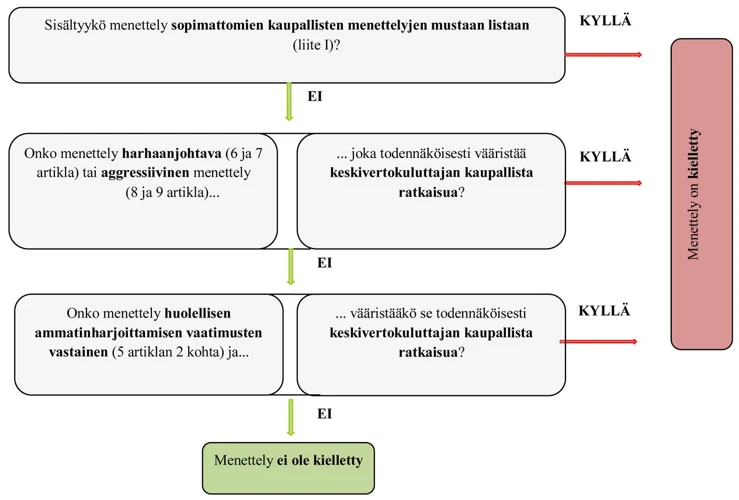 Matkalaukun Pakkaamisen Symboliikka