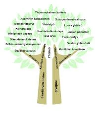 Merkitykselliset Tilanteet Ja Kontekstit