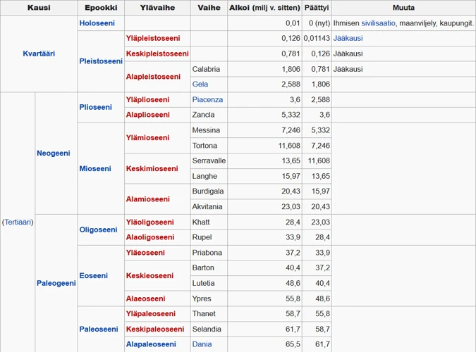 Merkitykset Eri Elementeille Keittiössä