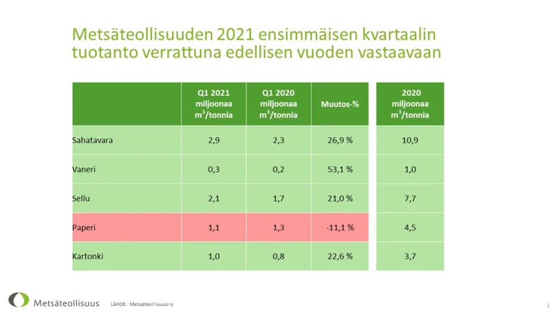 Metso Ja Sen Ympäristö