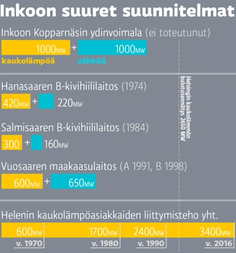 Miksi Unet Pommikoneista Ovat Merkityksellisiä?