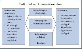 Murha Ja Henkilökohtaiset Kokemukset