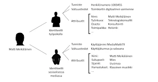 Murtautumisen Merkit Ja Symboliikka
