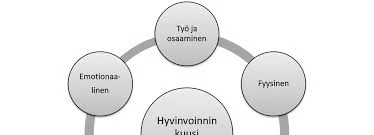 Musiikin Rooli Hyvinvoinnissa Ja Muistin Ylläpidossa