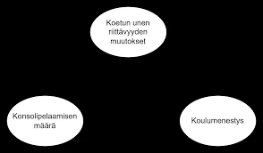 Nykyajan Haasteet Unen Tulkinnassa