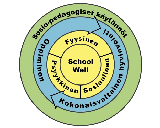 Nykypäivän Haasteet Ja Mahdollisuudet