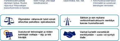 Oljyn Voima Ja Haasteet