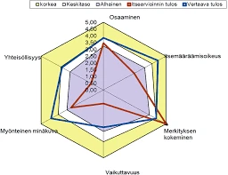 Omat Kokemukset Ja Tulkintasi
