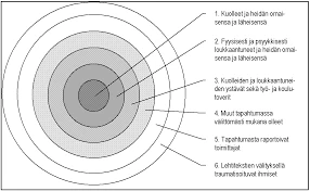 Ostokeskus Unessa: Yleiskatsaus