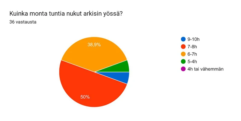 Ota Yhteyttä