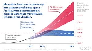 Parkkihallin Motivaatio Tulkinnassa