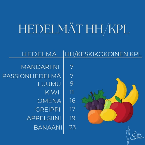 Passionhedelmät