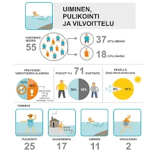 Pelastusliivi Vaaratilanteissa