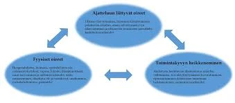 Pelot Ja Ahdistukset