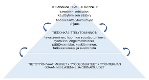 Polvi Ja Kehon Viestit