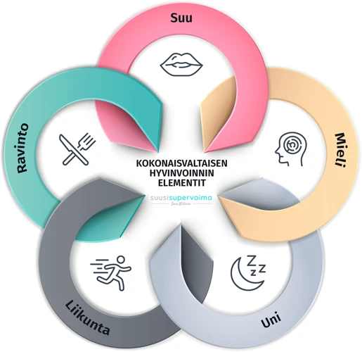 Puhdistuksen Vaikutus Uneen