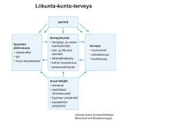 Rahan Unet Ja Elämäntilanne