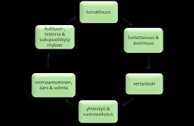 Raiskaus Unessa Ja Psykologinen Hyvinvointi