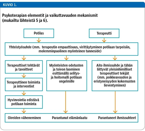 Rakennustyömaan Elementit