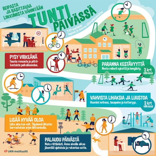Raskaan Kävelyn Syyt
