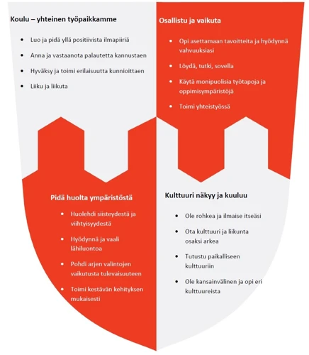 Raskaustesti Eri Kulttuureissa