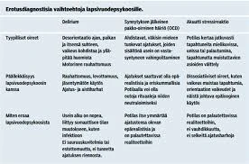 Rinnat Unissa Ja Emotionaalinen Tila